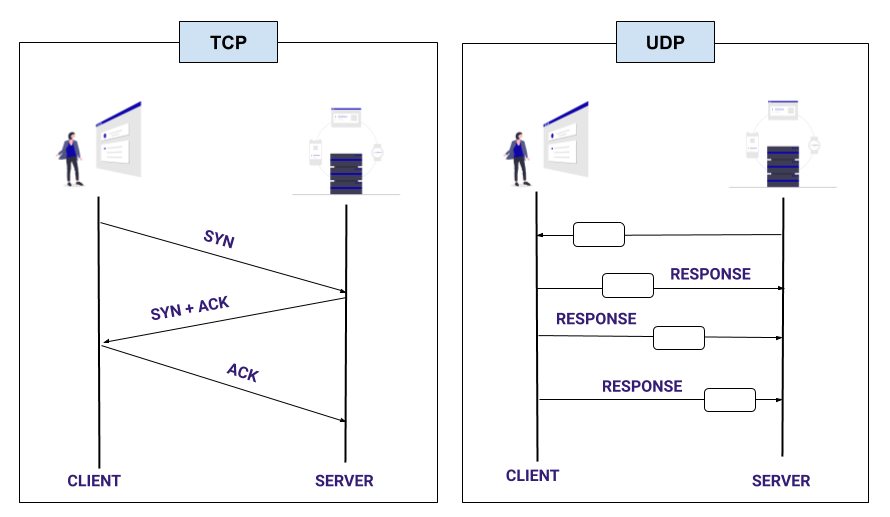 TCP vs UDP